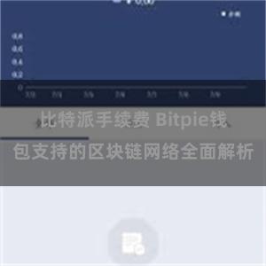 比特派手续费 Bitpie钱包支持的区块链网络全面解析