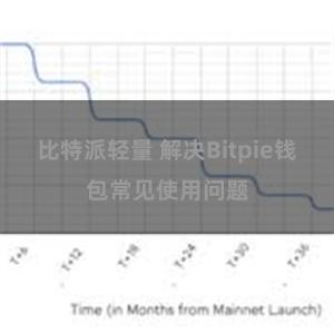 比特派轻量 解决Bitpie钱包常见使用问题