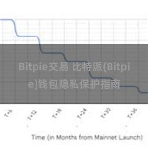 Bitpie交易 比特派(Bitpie)钱包隐私保护指南