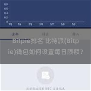 Bitpie排名 比特派(Bitpie)钱包如何设置每日限额？