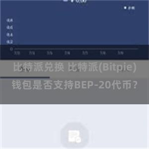 比特派兑换 比特派(Bitpie)钱包是否支持BEP-20代币？