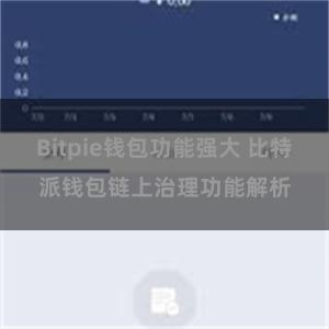 Bitpie钱包功能强大 比特派钱包链上治理功能解析